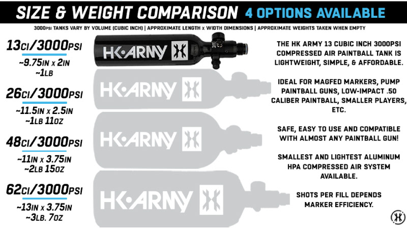 Comparison of 4 compressed air tanks by size, weight and volume.