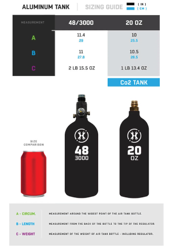Diagram of different size paintball tanks relative to each other.